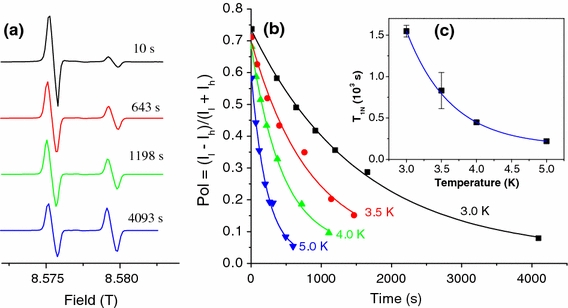 Fig. 4