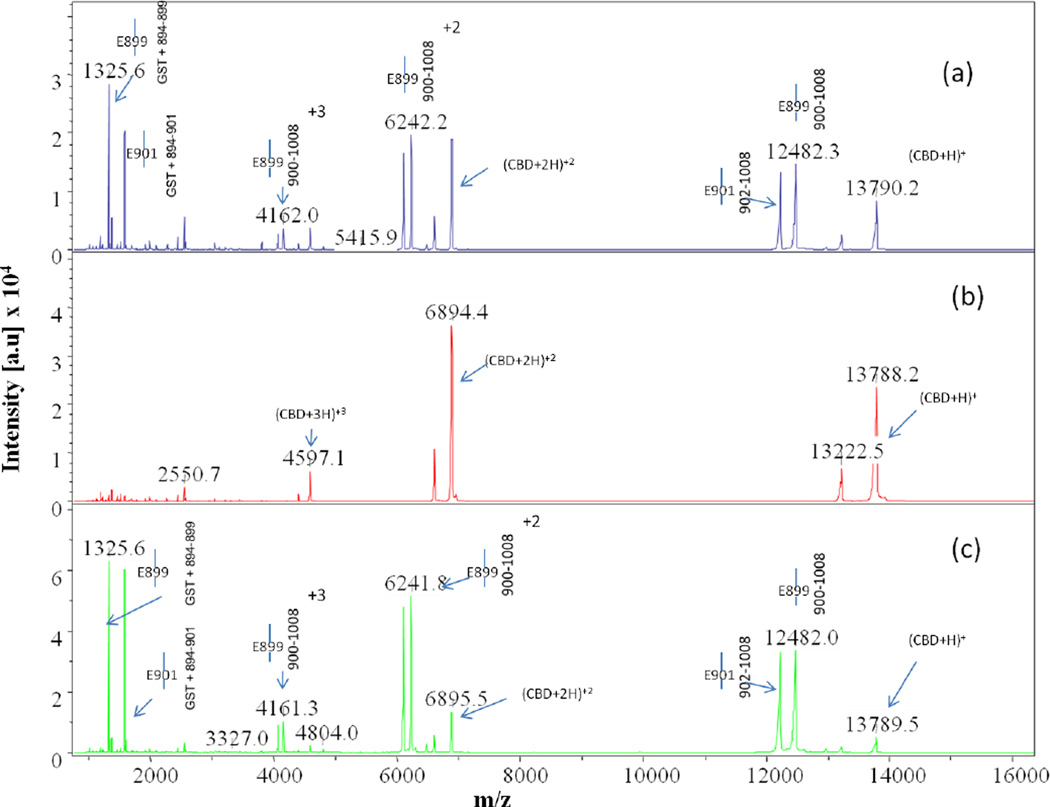 Fig. 4