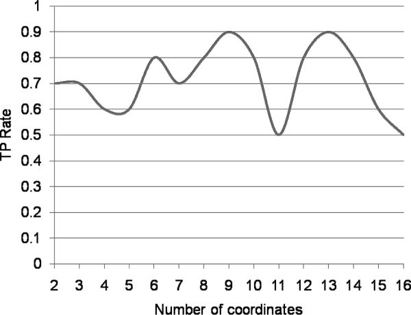 Figure 15