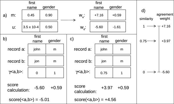 Figure 5