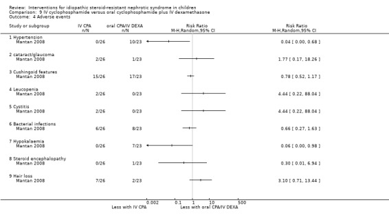 Analysis 9.4