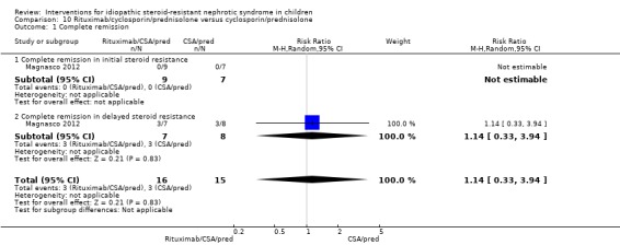 Analysis 10.1