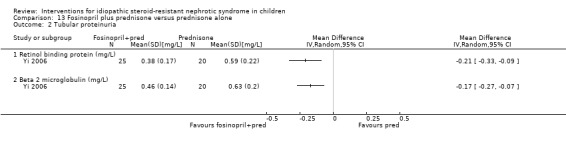 Analysis 13.2