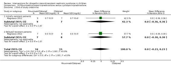 Analysis 10.2