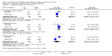 Analysis 2.1