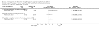 Analysis 4.1