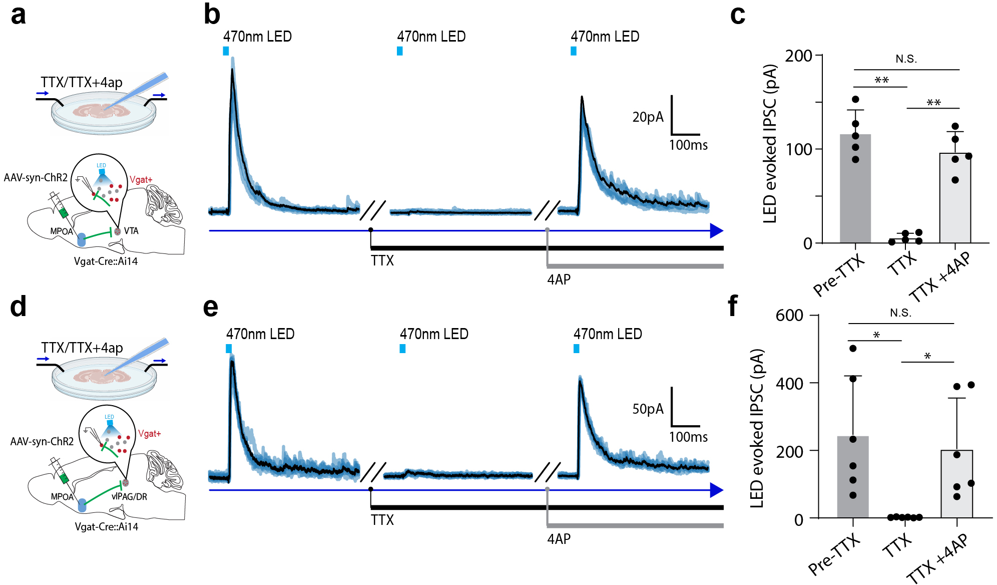 Extended Data Fig. 7.