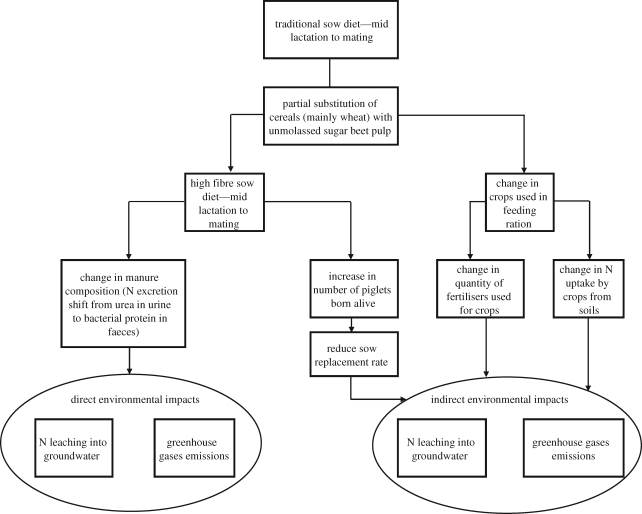 Figure 2.