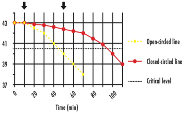 Figure 16