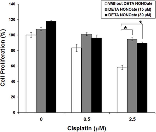 Clinical Implications of iNOS Levels in Triple-Negative Breast Cancer ...