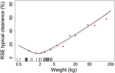 Fig. 2