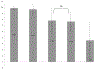 Figure 1a.