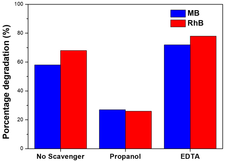 Figure 7