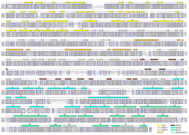 Extended Data 4