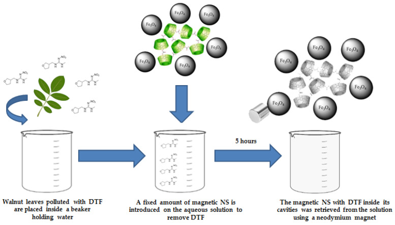 Figure 9