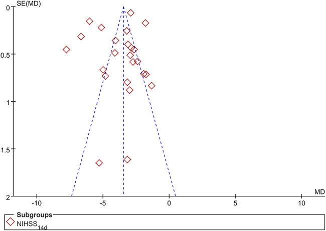 FIGURE 11