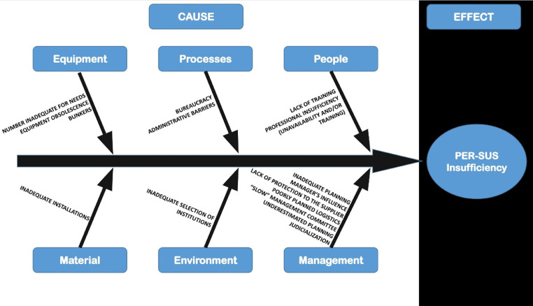 Figure 2: