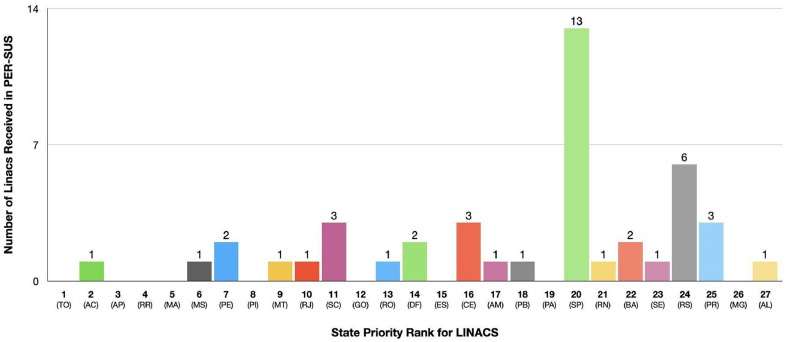 Figure 4: