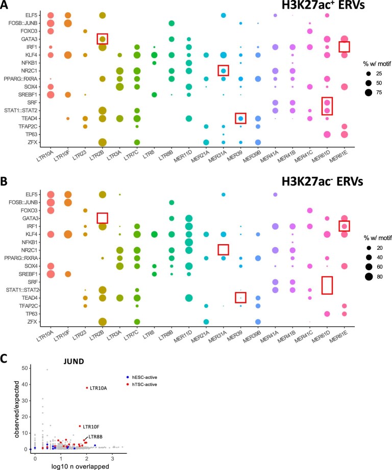 Extended Data Fig. 2