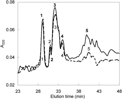 Figure 10.