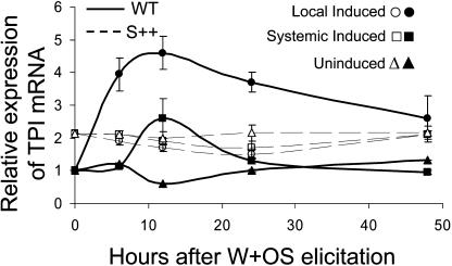 Figure 9.