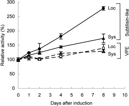 Figure 7.