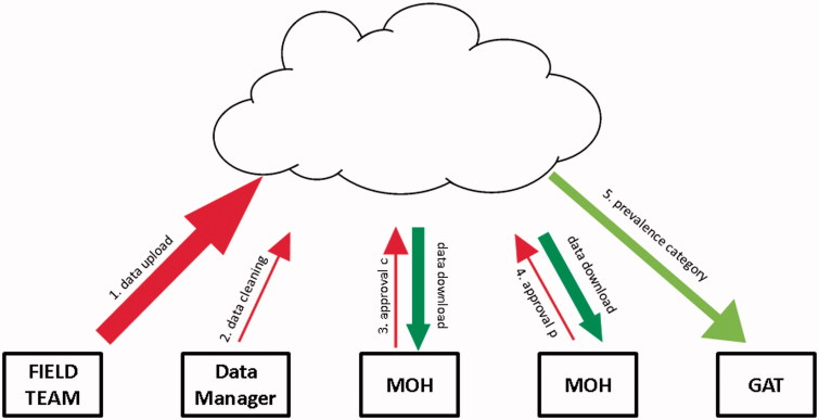 FIGURE 3. 