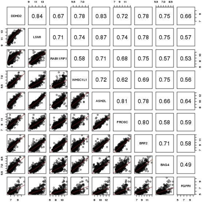 Supplemental Figure S4