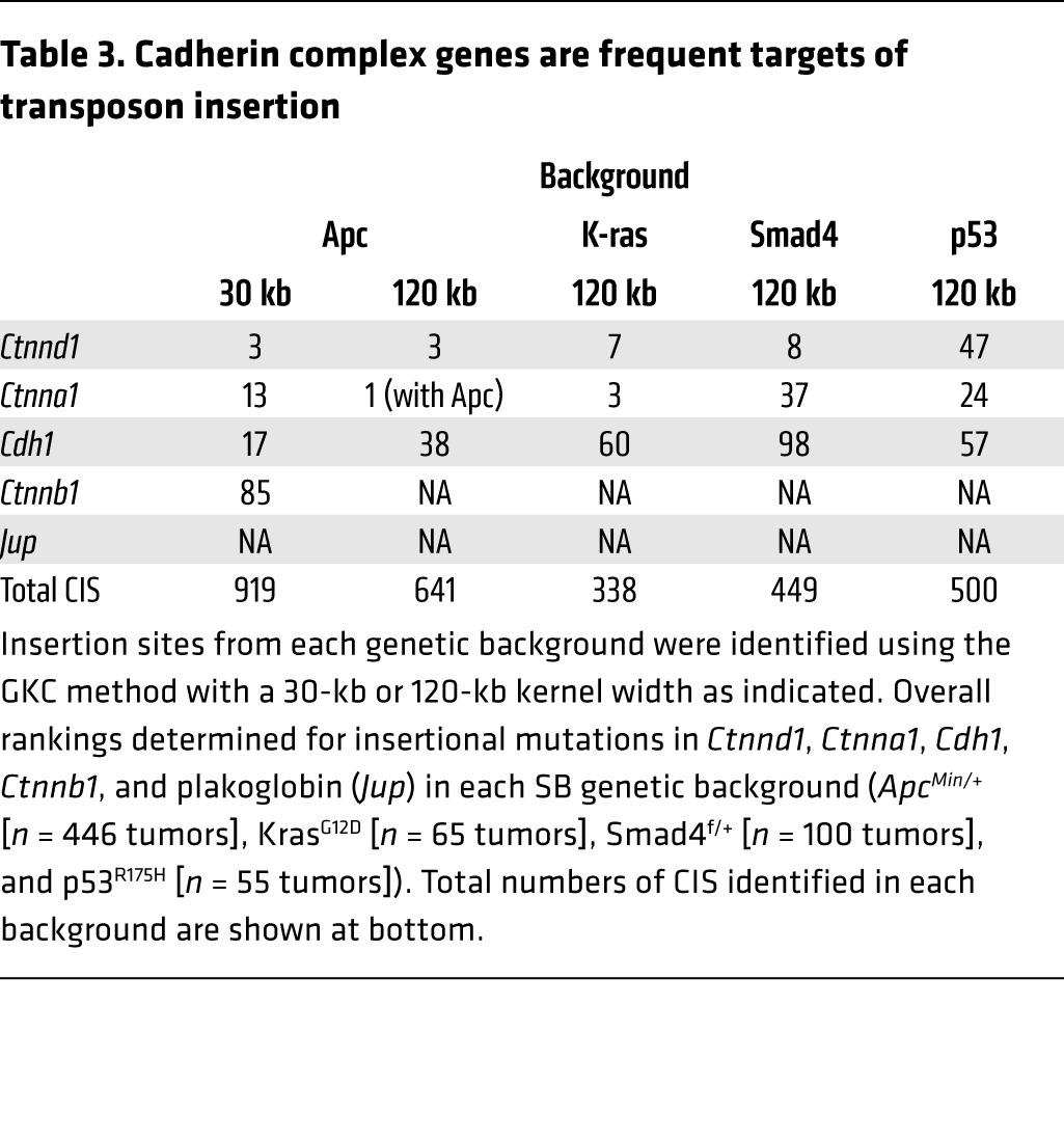 graphic file with name jci-127-77217-g009.jpg