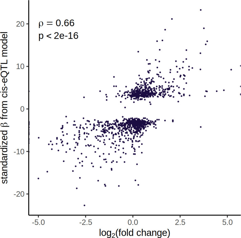 Figure 3—figure supplement 1.