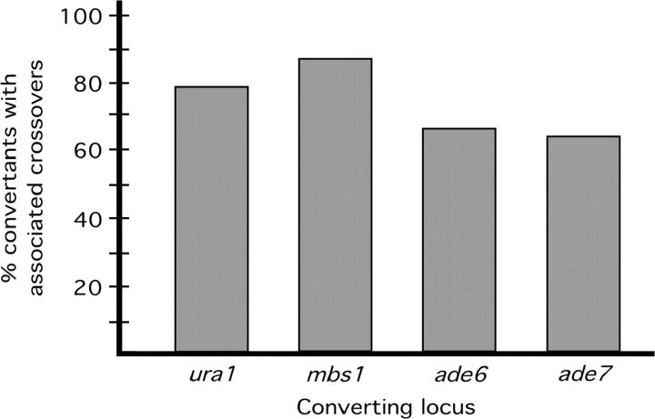 Figure 5.—