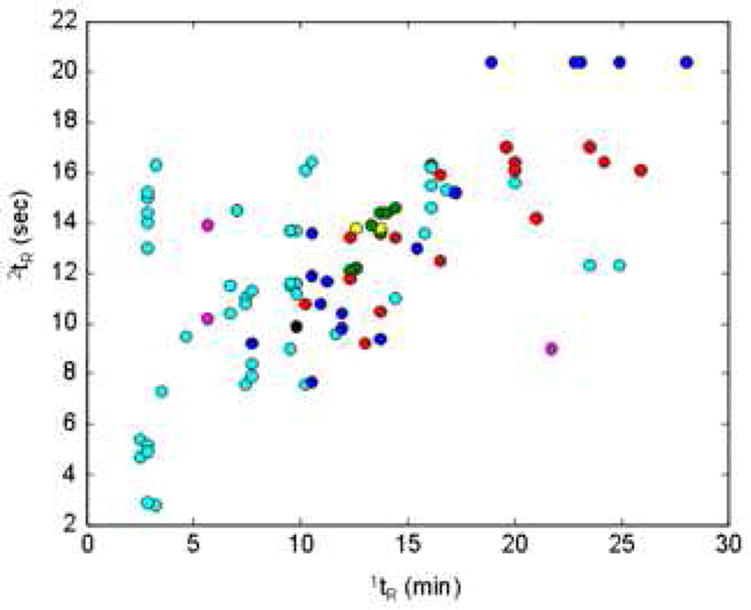 Figure 37