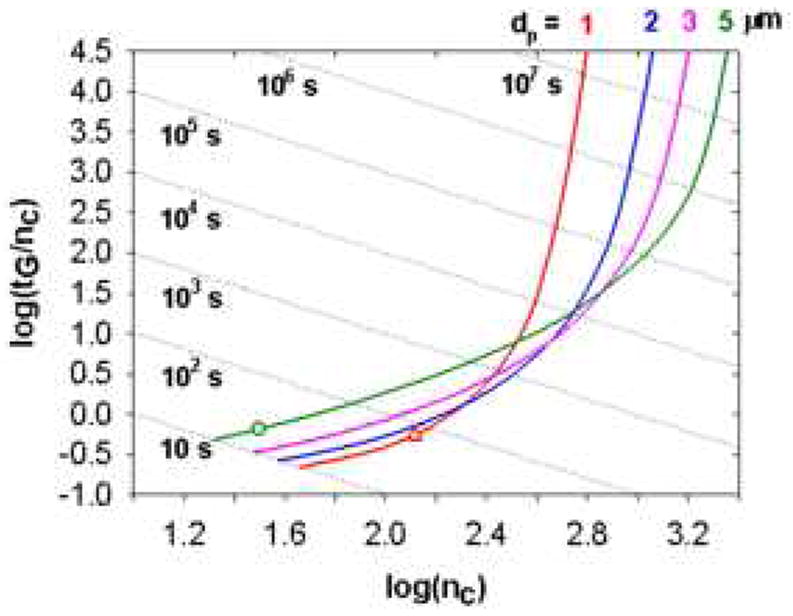 Figure 24