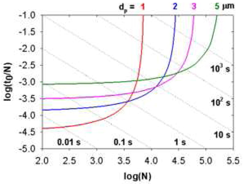 Figure 23