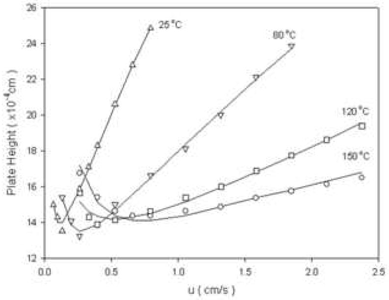 Figure 28