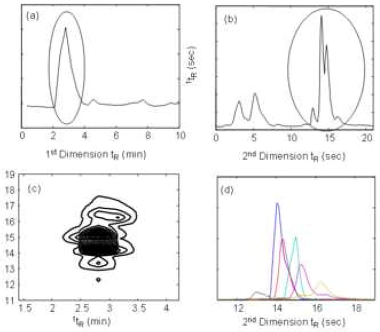 Figure 33