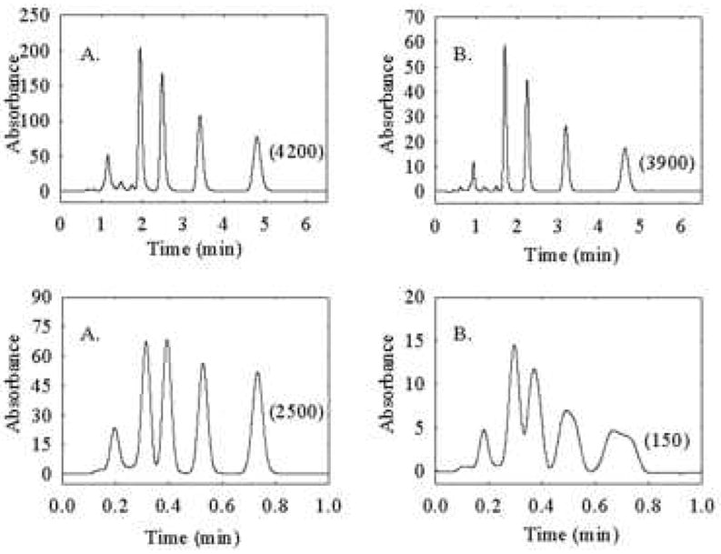 Figure 29