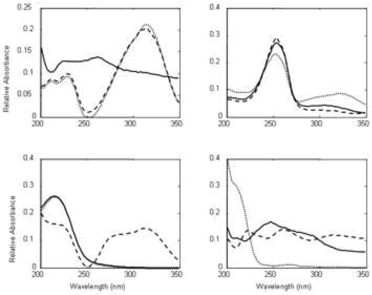 Figure 35