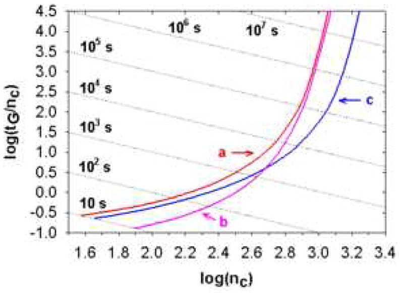 Figure 25