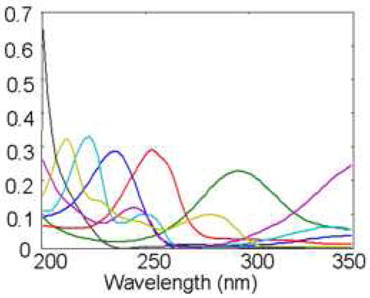 Figure 34