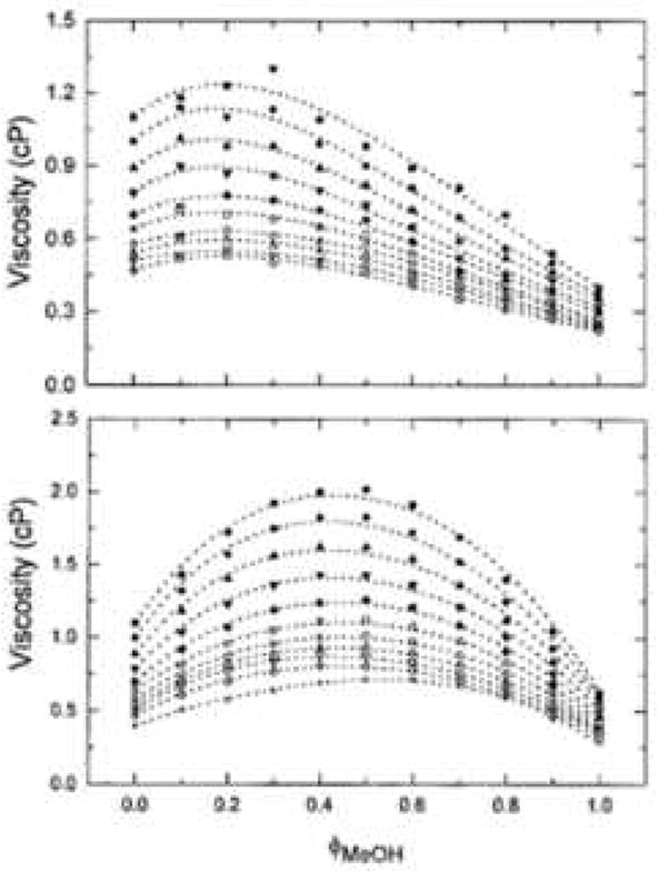 Figure 26