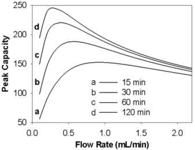 Figure 20