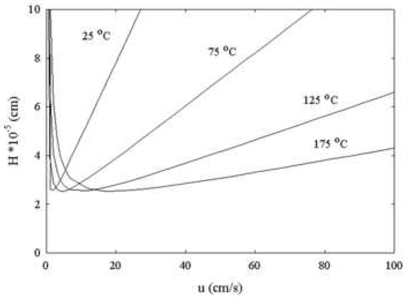 Figure 27