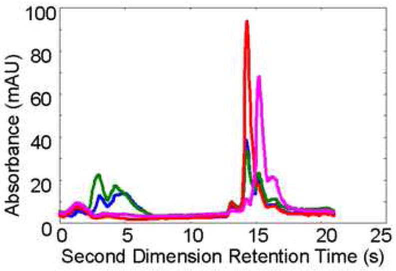 Figure 31