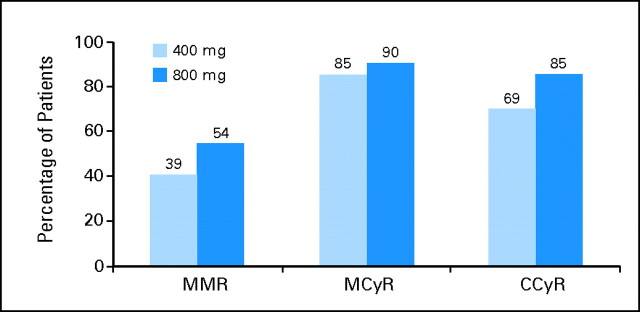 Fig 2.