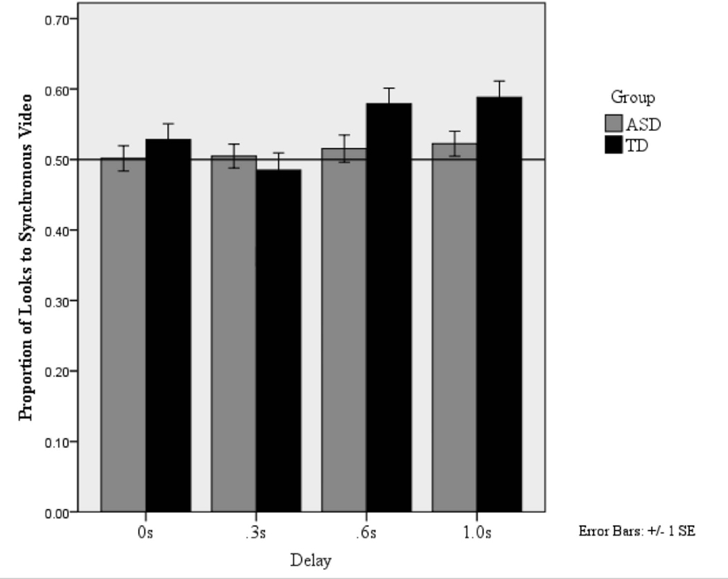 Figure 3: