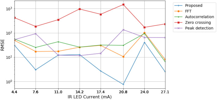 Figure 5