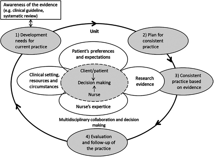 FIGURE 1