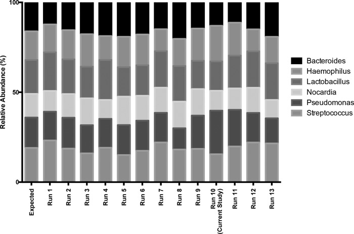 FIG 1