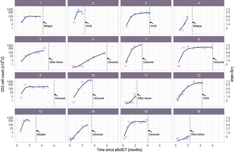 Figure 2